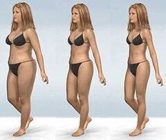 The level of losing weight